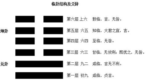 澤地卦|19. 臨卦 (地澤臨) 